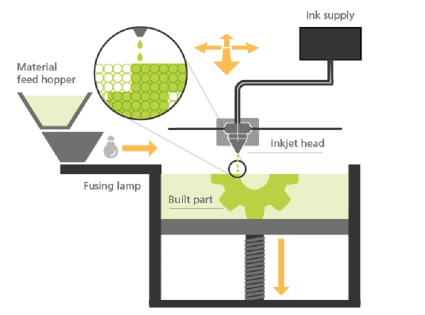 MJF 3D PRINTING PROCESS